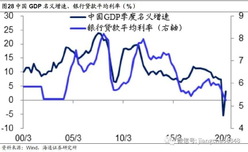 【政策解读】全球放水何时休？——理解中美货币政策框架