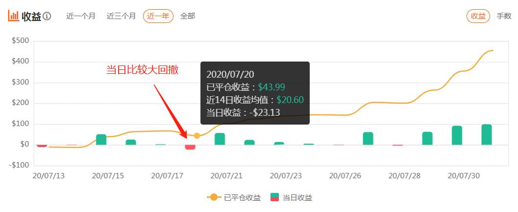 7月再见 8月您好