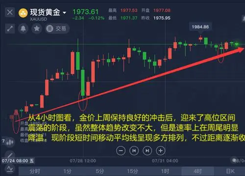 舒鑫欢：黄金原油齐震荡，破位就等这一刻，黄金原油日内走势分析