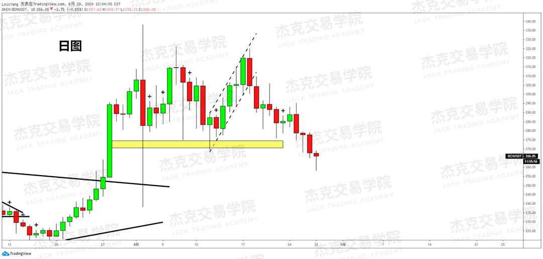 [8月28日策略]黄金/原油/英镑/欧元/美日/澳元/标普/BTC/BCH