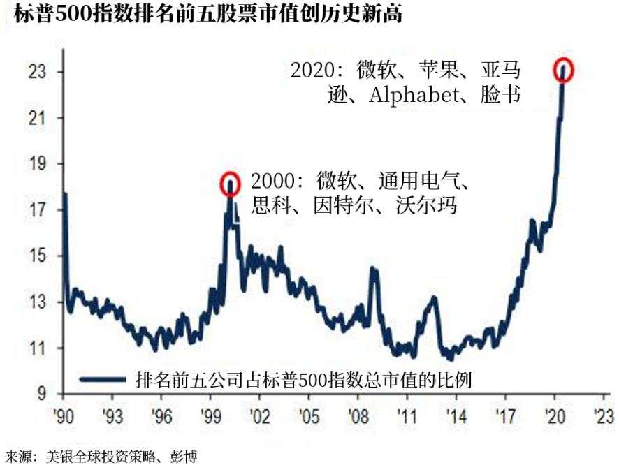 【投行观点】美银：美元将迎重大拐点，市场泡沫即将集体破裂？