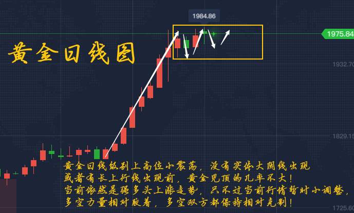 李瑜菲：黄金多头酝酿非农或有大爆发，2000指日可待！附日内操作策略