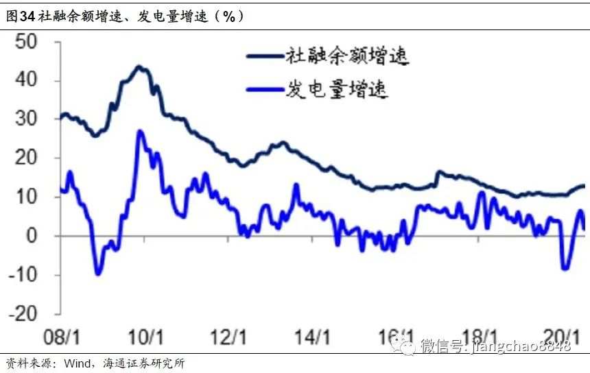【政策解读】全球放水何时休？——理解中美货币政策框架