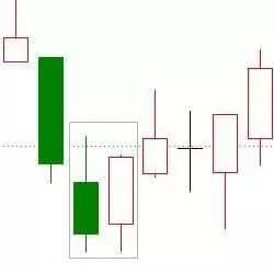 玉舒盘金：金银市场行情高涨，教你10种做多形态盈利你也行！