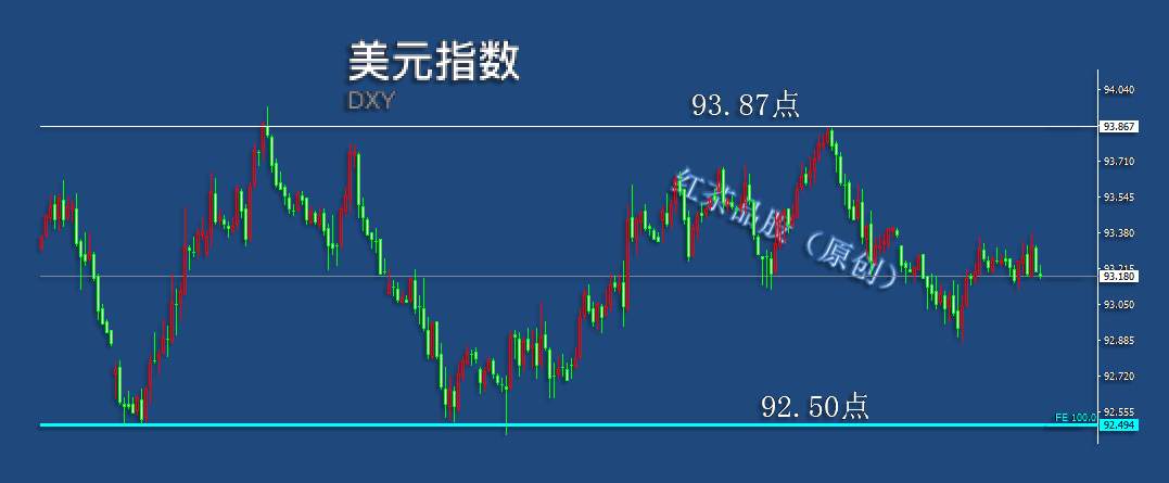 8.14夜盘：黄金、白银冲高回落，全天宽幅震荡