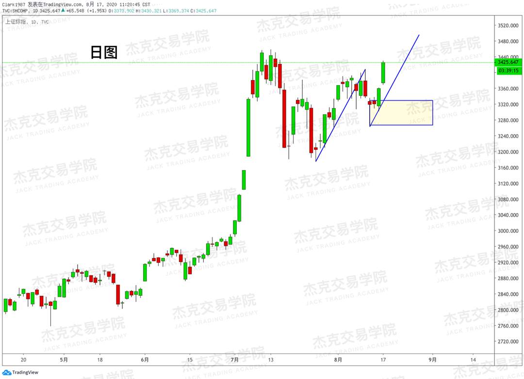 [8月15日策略]黄金/原油/英镑/欧元/美日/澳元/标普/BTC/BCH