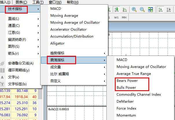 汇课堂：2分钟教你学会牛力和熊力指标，提升你的交易格局！