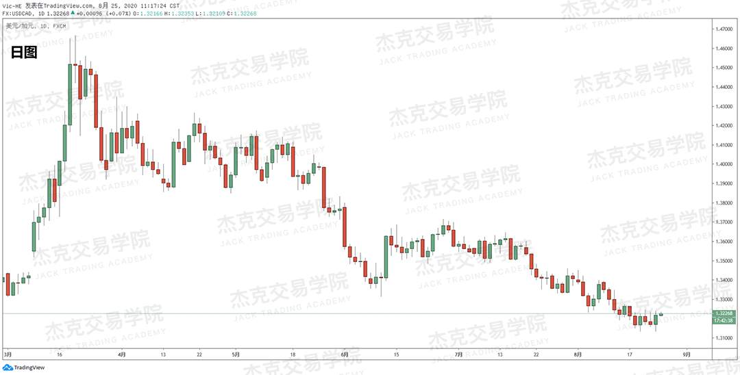 [8月25日策略]黄金/原油/英镑/欧元/美日/澳元/标普/BTC/BCH
