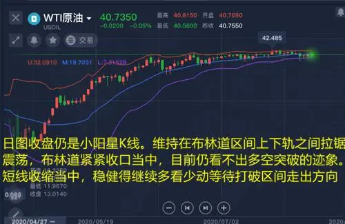 舒鑫欢：黄金原油齐震荡，破位就等这一刻，黄金原油日内走势分析