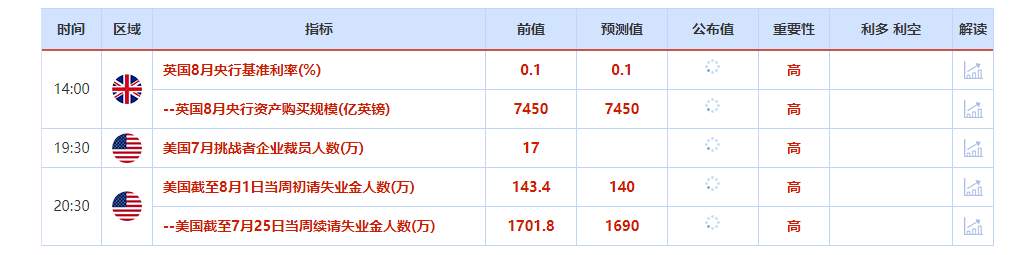 8月6日财经早知道