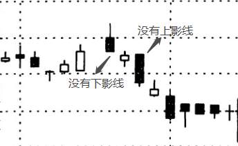 汇课堂：想做好投资必学的技术，外汇交易中的K线图（一）