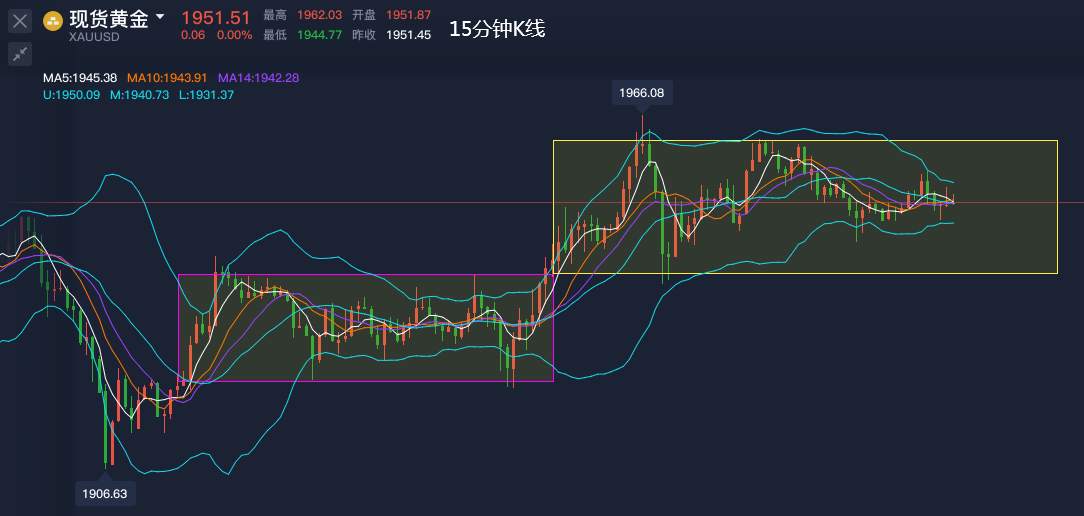 黄金盯盘侠8.14：1940-1960继续高抛低吸震荡修正