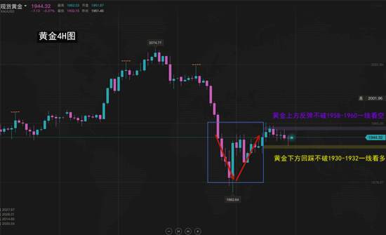 夏黛清：8.16-17黄金下周稳健走多，原油布局详解！