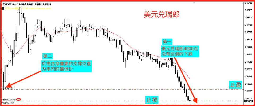又又破新高！黄金价格今年是否会陷入漫漫牛市？