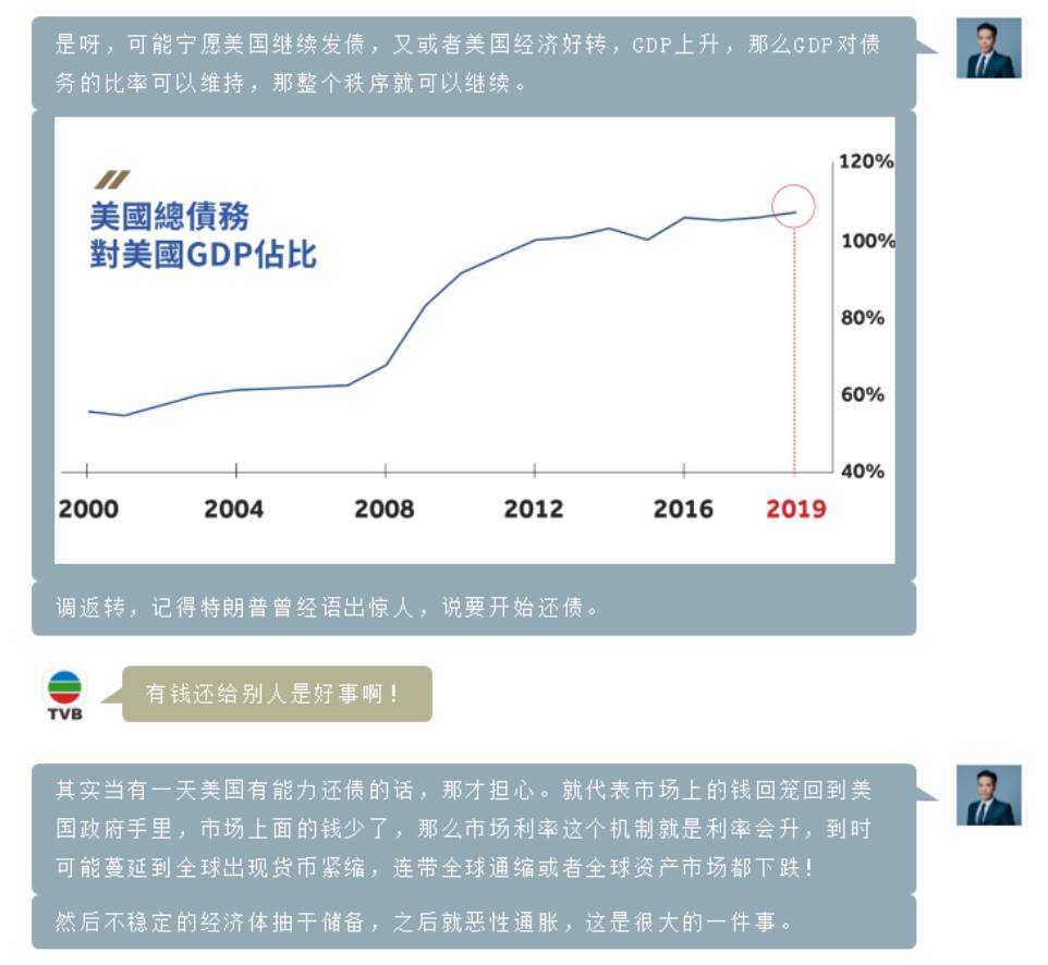 第二十期TVB《投资Z世代》：美元的金融秩序