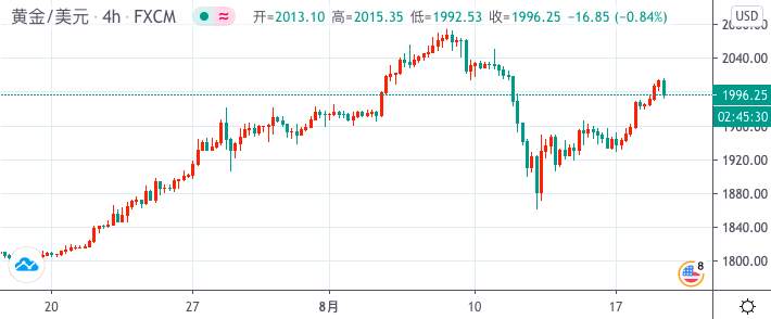 美国大选临近！黄金下一个攻破点在哪？