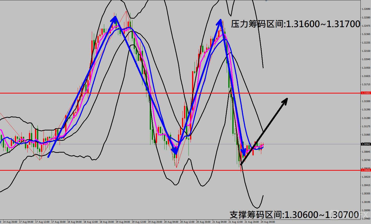 2020/08/24 美国经济数据PMI强劲反弹 金价走势出现激烈震荡行情