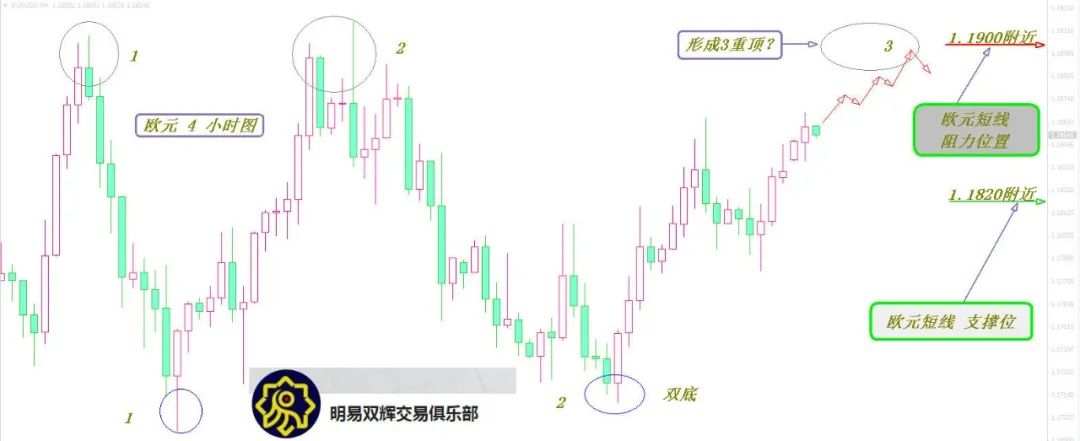 2020.8.17黄金原油外汇交易策略
