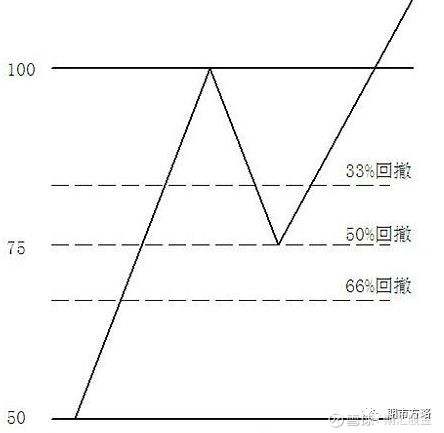 价格形态 ┇ 阻力位八大k线画法!