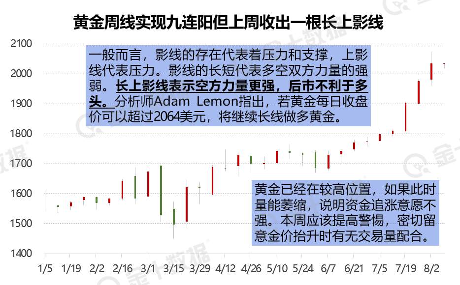 【黄金动态】失守2000大关！黄金回调背后有何玄机？