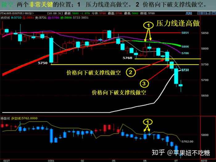 从爆仓到盈利数倍，我的期货心酸之路谁明了
