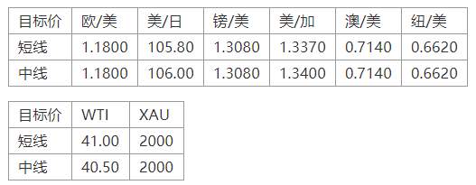 MEXGroup：晚间专题技术报告2020-08-04