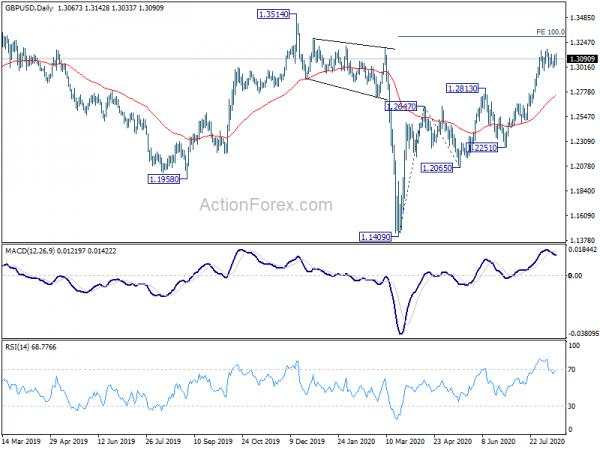 GBP/USD Weekly Outlook