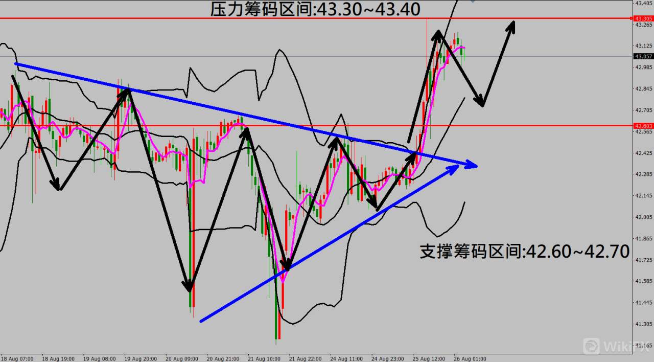 2020/08/26 美消费者信心指数大幅下滑 金价走势拉回修正