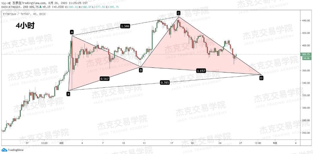 [8月26日策略]黄金/原油/英镑/欧元/美日/澳元/标普/BTC/BCH