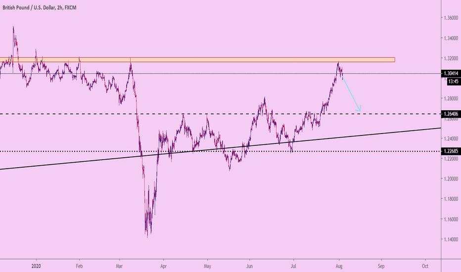 GBPUSD small update