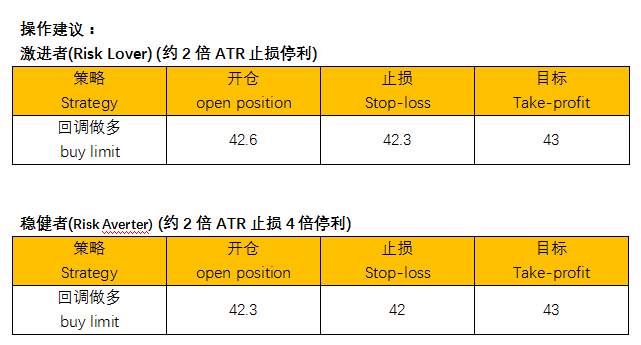 ZFX：世界经济复苏力度将决定油价能否持续上行