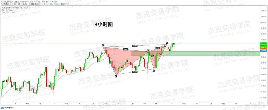 [8月5日策略]黄金/原油/英镑/欧元/美日/澳元/标普/BTC/BCH