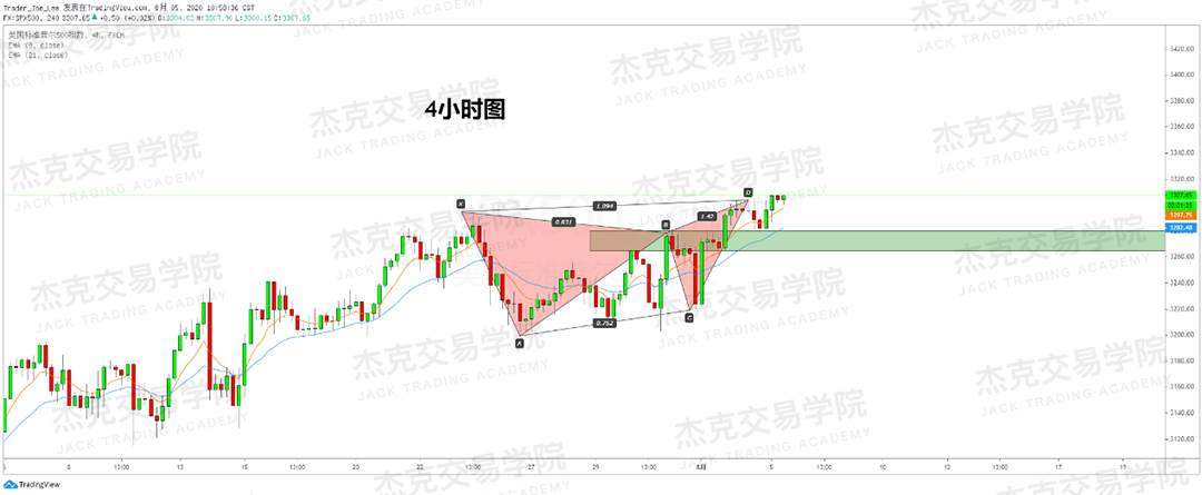 [8月5日策略]黄金/原油/英镑/欧元/美日/澳元/标普/BTC/BCH
