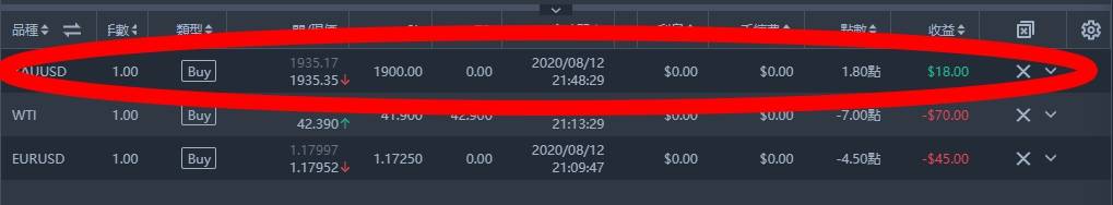 黃金翻多~~上看2075以上