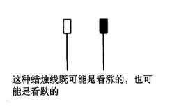 汇课堂：投资入门，外汇交易中的K线图连载（二）