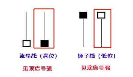 汇课堂：学了那么多指标，还是Pinbar裸K最准！附Pinbar检测指标