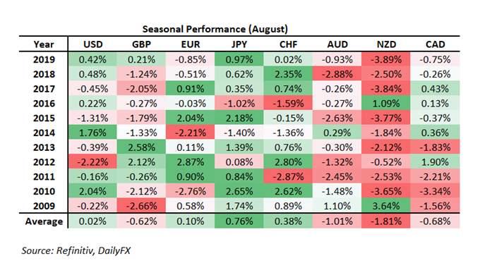 New Zealand Dollar Forecast: NZD/USD, NZD/CAD Pressured by RBNZ Doves