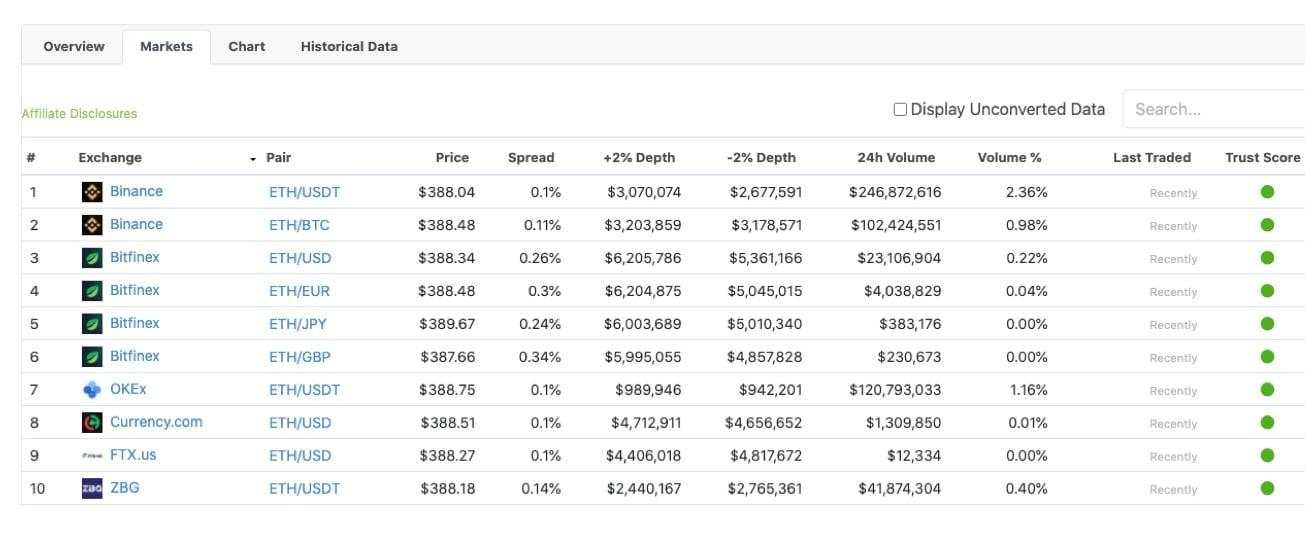 
Everything You Need to Know to Profit from the DeFi Hype