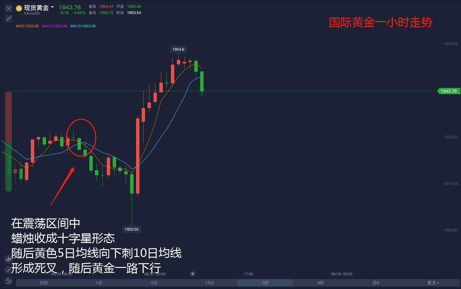 静候全球央行年会，黄金或再突破？