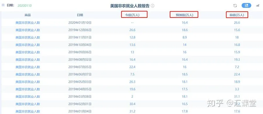 美国非农数据到底是什么？为什么大家那么关注？