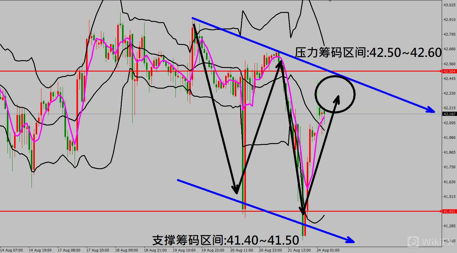2020/08/24 美国经济数据PMI强劲反弹 金价走势出现激烈震荡行情
