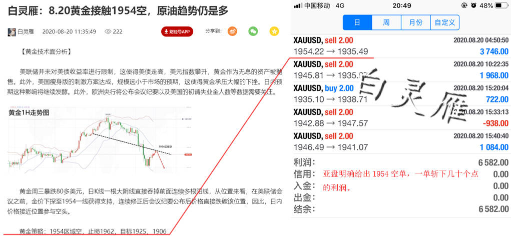 白灵雁：8.21亚欧盘黄金震荡行情走势分析