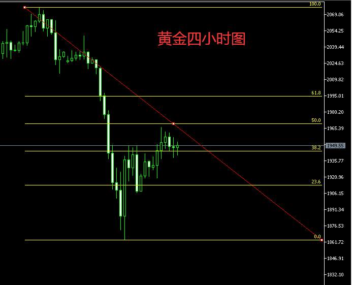 白灵雁：8.14黄金或逐步走高，美盘策略