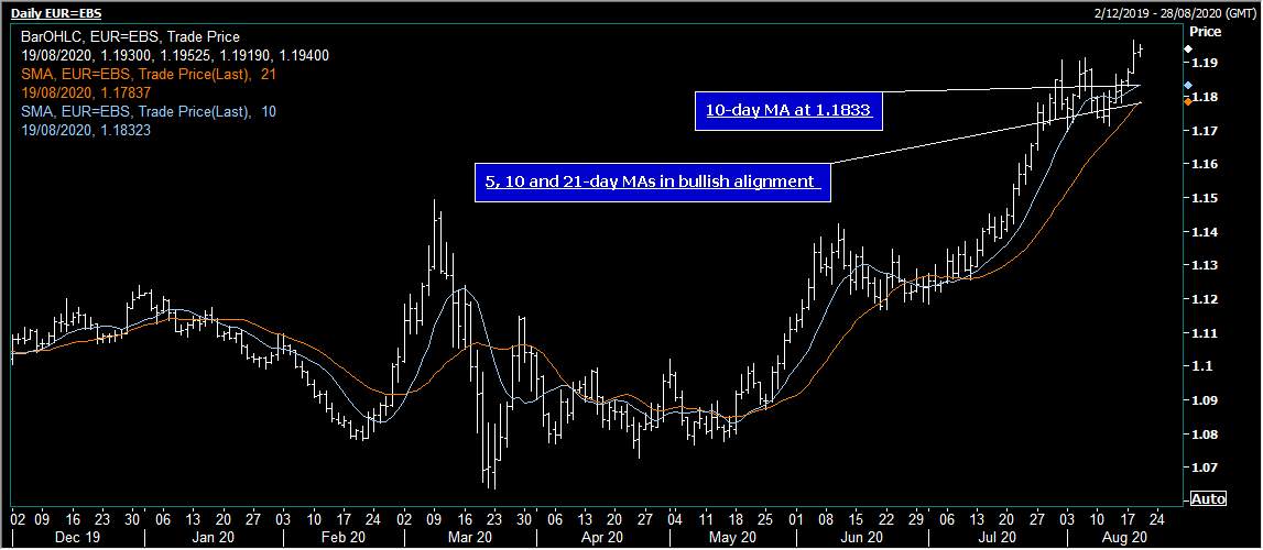 Phân tích thị trường forex từ các Tổ chức Tài chính - Ngày 19/8