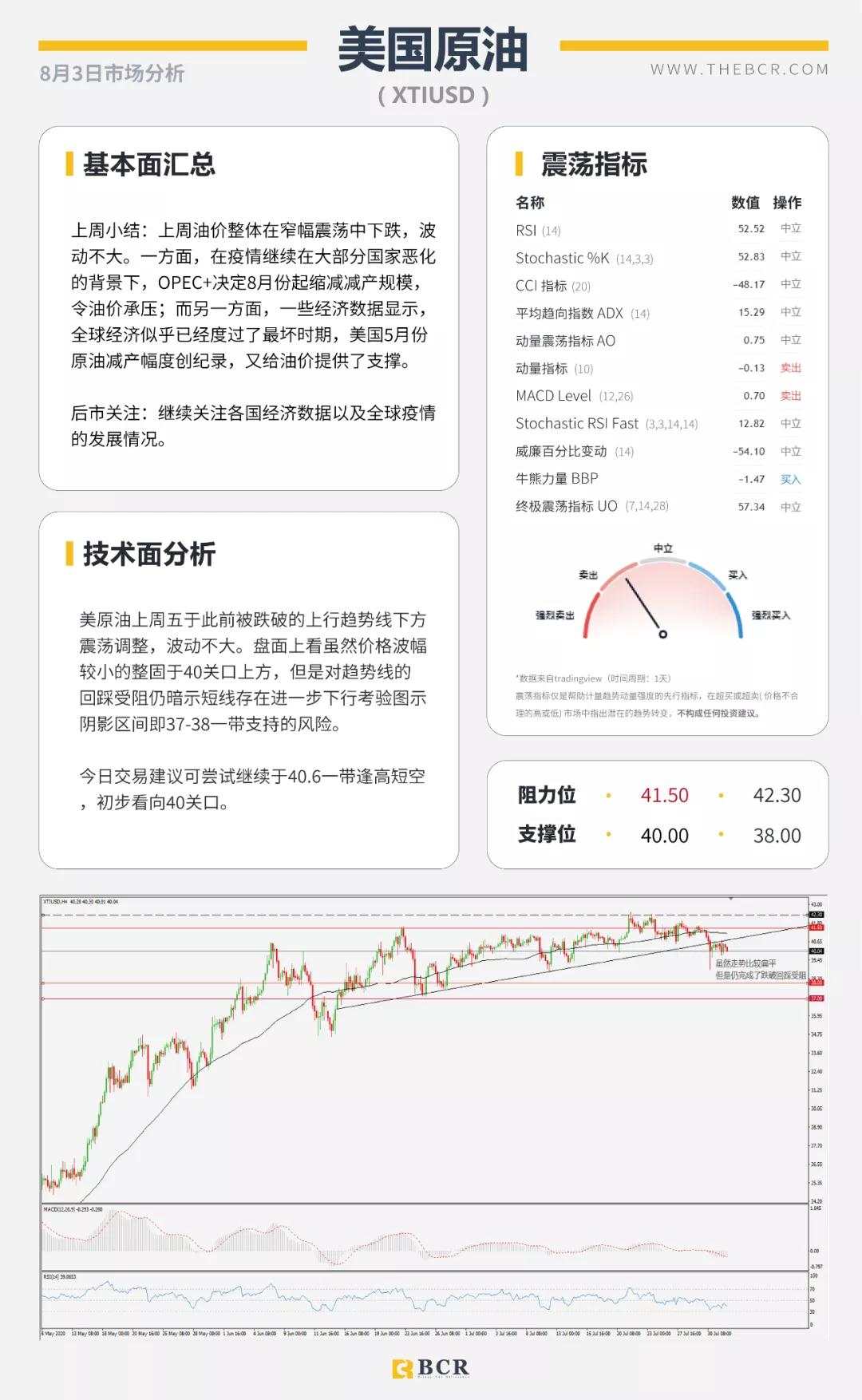 BCR8.3日货币、黄金、原油市场分析