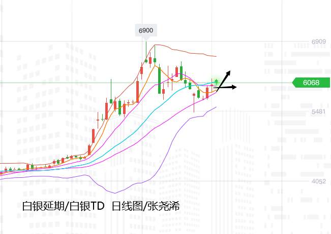 张尧浠周评：新忧加旧愁、黄金震荡依托趋势线看上行