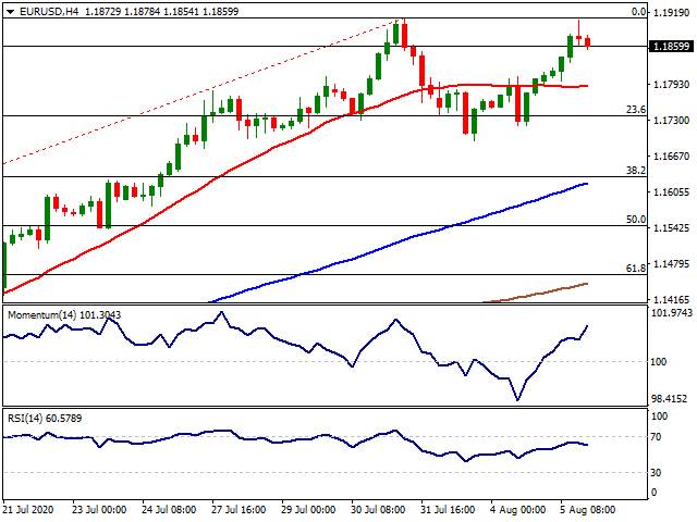 Daily Market Report - 6th Aug 2020