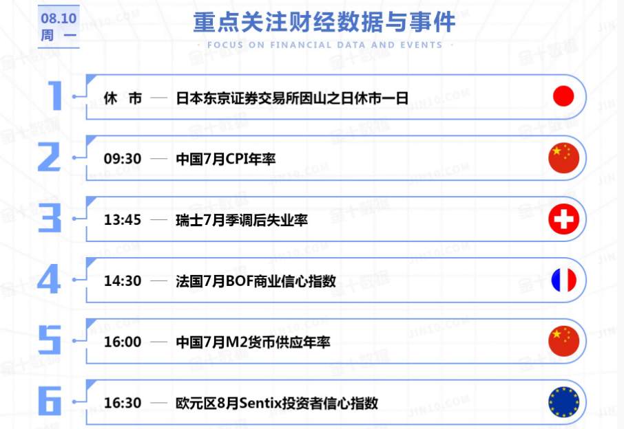 恒指8.10日建议分享