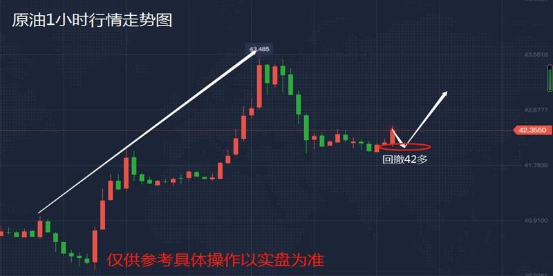玉舒盘金：8.6黄金回落2030继续多，原油42一线多，附操作建议