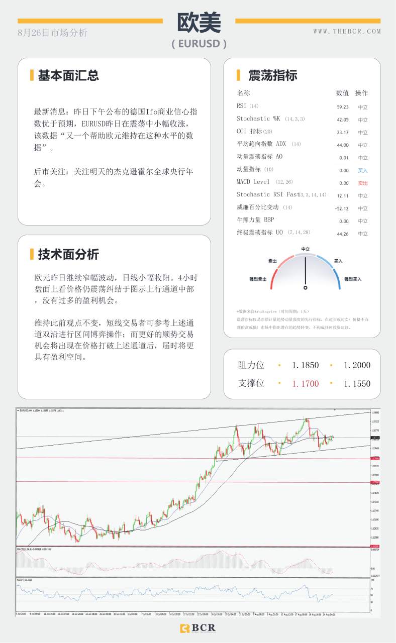 【BCR今日市场分析2020.08.26】标的美元进入盘整，聚焦明日央行年会